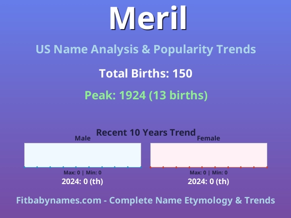 Infographic: Meril name meaning, origin, and popularity trends in the United States (US baby name analysis chart)