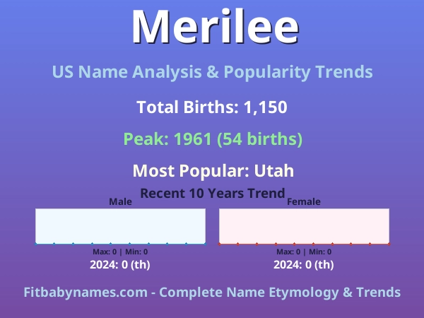 Infographic: Merilee name meaning, origin, and popularity trends in the United States (US baby name analysis chart)