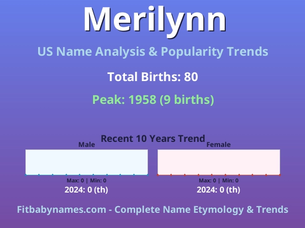 Infographic: Merilynn name meaning, origin, and popularity trends in the United States (US baby name analysis chart)
