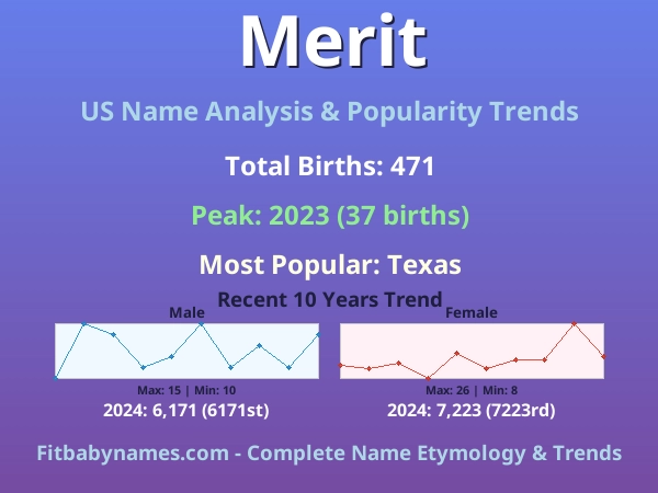 Infographic: Merit name meaning, origin, and popularity trends in the United States (US baby name analysis chart)