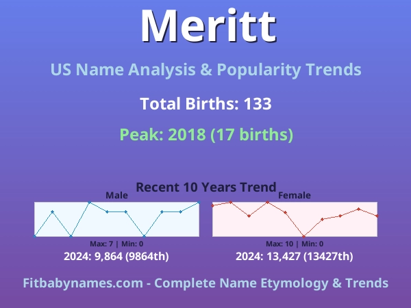 Infographic: Meritt name meaning, origin, and popularity trends in the United States (US baby name analysis chart)