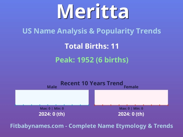 Infographic: Meritta name meaning, origin, and popularity trends in the United States (US baby name analysis chart)