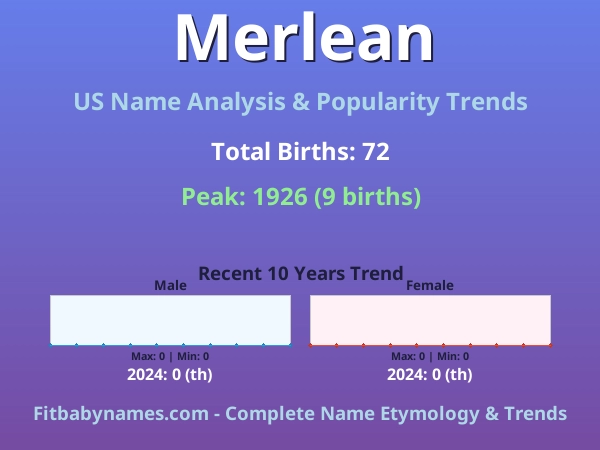 Infographic: Merlean name meaning, origin, and popularity trends in the United States (US baby name analysis chart)