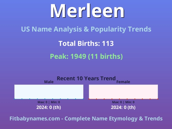 Infographic: Merleen name meaning, origin, and popularity trends in the United States (US baby name analysis chart)