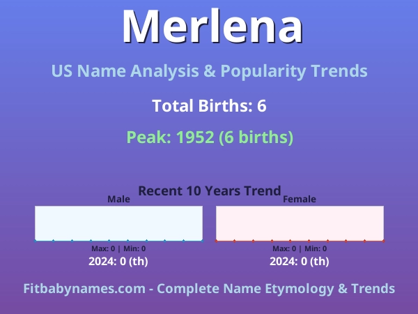 Infographic: Merlena name meaning, origin, and popularity trends in the United States (US baby name analysis chart)