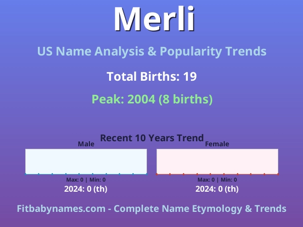 Infographic: Merli name meaning, origin, and popularity trends in the United States (US baby name analysis chart)