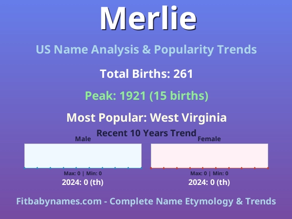 Infographic: Merlie name meaning, origin, and popularity trends in the United States (US baby name analysis chart)