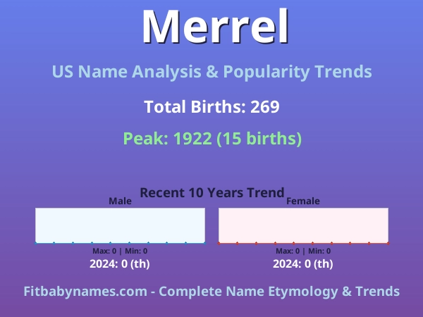 Infographic: Merrel name meaning, origin, and popularity trends in the United States (US baby name analysis chart)
