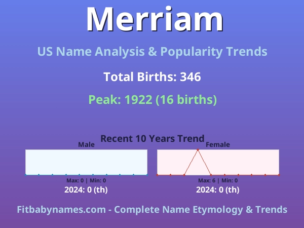 Infographic: Merriam name meaning, origin, and popularity trends in the United States (US baby name analysis chart)