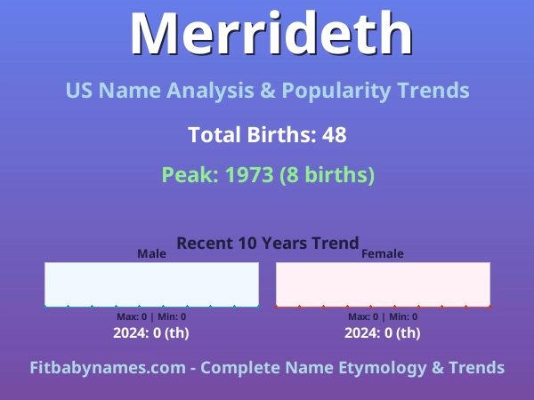 Infographic: Merrideth name meaning, origin, and popularity trends in the United States (US baby name analysis chart)