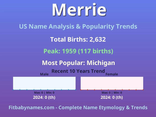 Infographic: Merrie name meaning, origin, and popularity trends in the United States (US baby name analysis chart)