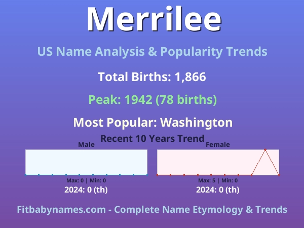 Infographic: Merrilee name meaning, origin, and popularity trends in the United States (US baby name analysis chart)