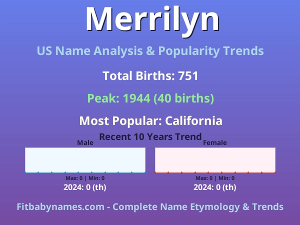 Infographic: Merrilyn name meaning, origin, and popularity trends in the United States (US baby name analysis chart)