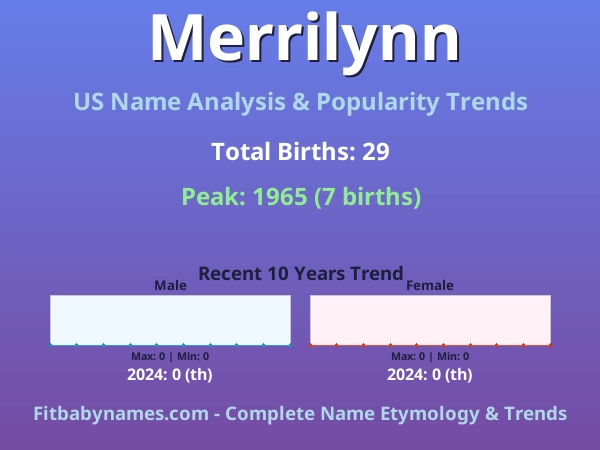 Infographic: Merrilynn name meaning, origin, and popularity trends in the United States (US baby name analysis chart)