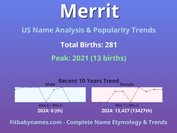 Infographic: Merrit name meaning, origin, and popularity trends in the United States (US baby name analysis chart)