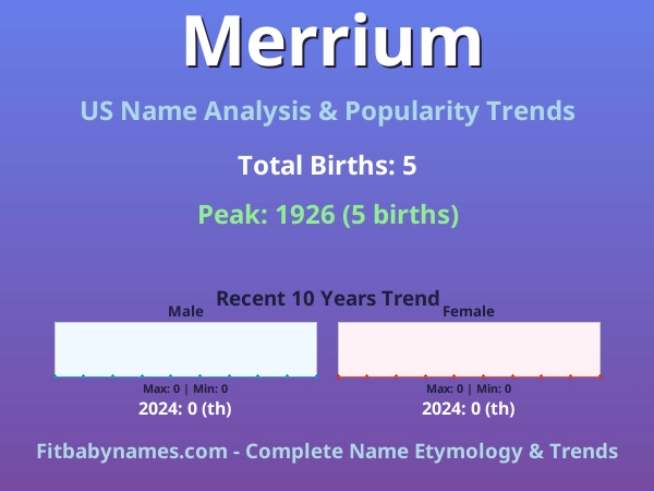 Infographic: Merrium name meaning, origin, and popularity trends in the United States (US baby name analysis chart)