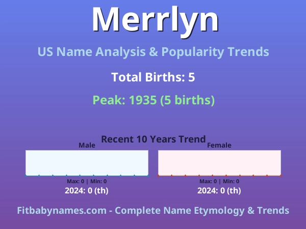 Infographic: Merrlyn name meaning, origin, and popularity trends in the United States (US baby name analysis chart)