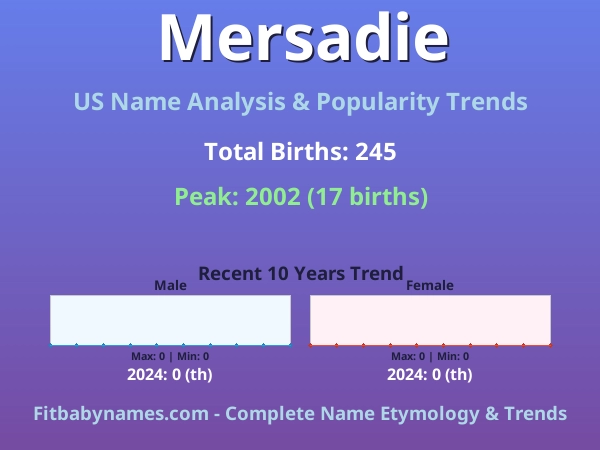 Infographic: Mersadie name meaning, origin, and popularity trends in the United States (US baby name analysis chart)