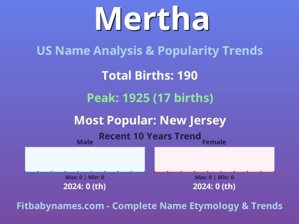 Infographic: Mertha name meaning, origin, and popularity trends in the United States (US baby name analysis chart)