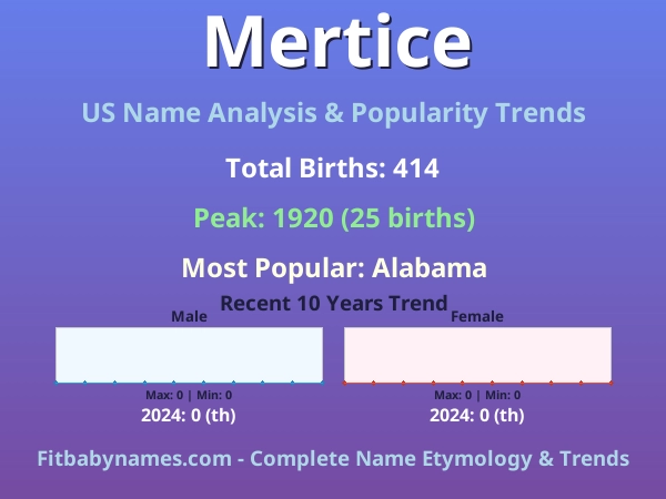 Infographic: Mertice name meaning, origin, and popularity trends in the United States (US baby name analysis chart)