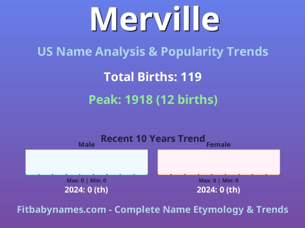 Infographic: Merville name meaning, origin, and popularity trends in the United States (US baby name analysis chart)