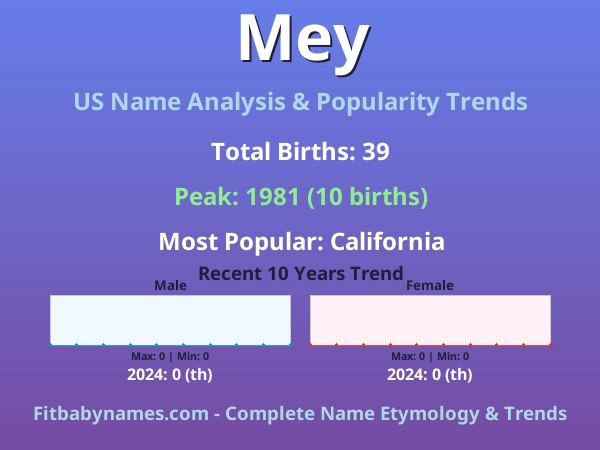 Infographic: Mey name meaning, origin, and popularity trends in the United States (US baby name analysis chart)