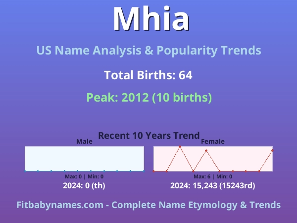 Infographic: Mhia name meaning, origin, and popularity trends in the United States (US baby name analysis chart)