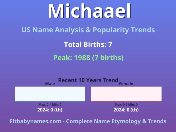 Infographic: Michaael name meaning, origin, and popularity trends in the United States (US baby name analysis chart)