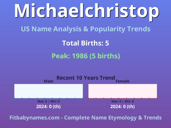 Infographic: Michaelchristop name meaning, origin, and popularity trends in the United States (US baby name analysis chart)