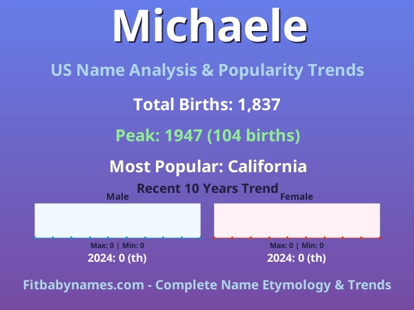 Infographic: Michaele name meaning, origin, and popularity trends in the United States (US baby name analysis chart)