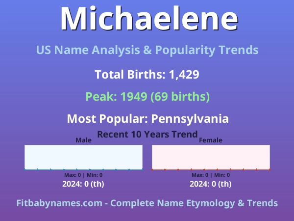 Infographic: Michaelene name meaning, origin, and popularity trends in the United States (US baby name analysis chart)