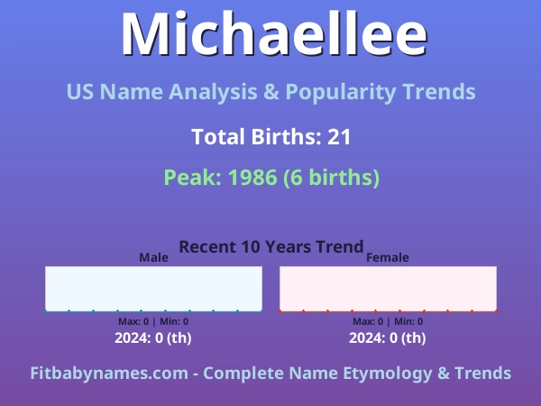 Infographic: Michaellee name meaning, origin, and popularity trends in the United States (US baby name analysis chart)