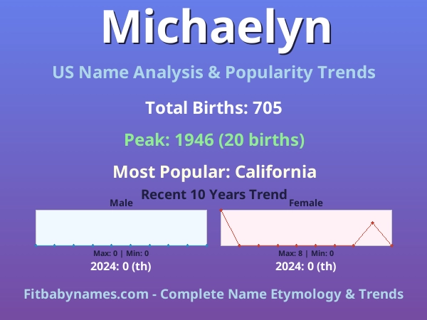 Infographic: Michaelyn name meaning, origin, and popularity trends in the United States (US baby name analysis chart)