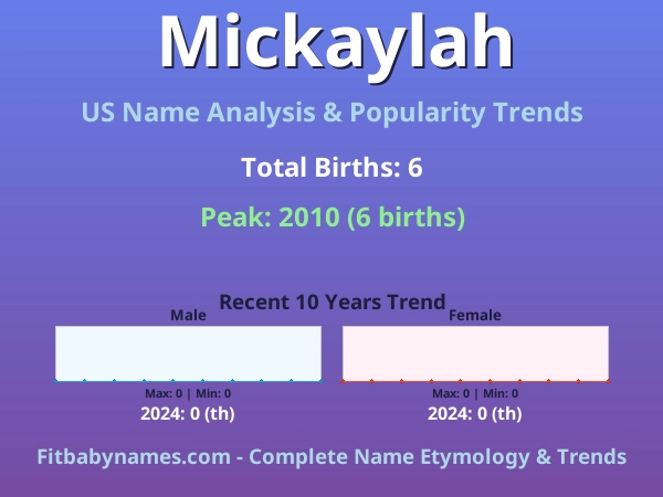 Infographic: Mickaylah name meaning, origin, and popularity trends in the United States (US baby name analysis chart)