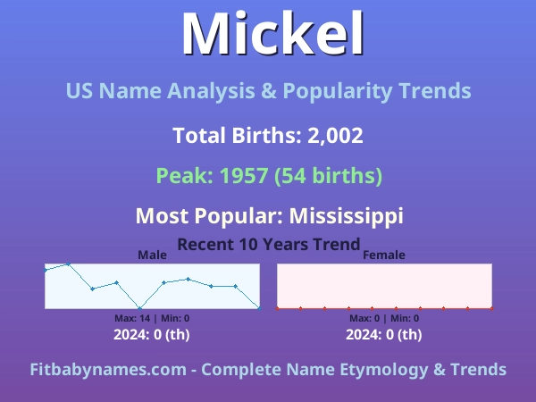 Infographic: Mickel name meaning, origin, and popularity trends in the United States (US baby name analysis chart)