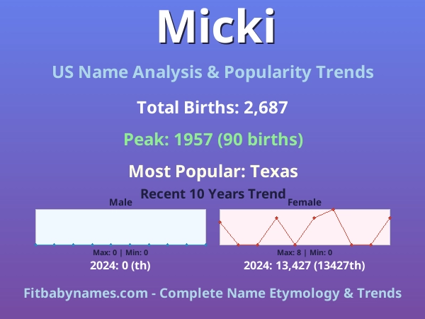 Infographic: Micki name meaning, origin, and popularity trends in the United States (US baby name analysis chart)