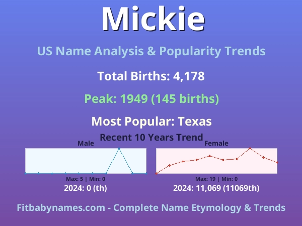 Infographic: Mickie name meaning, origin, and popularity trends in the United States (US baby name analysis chart)