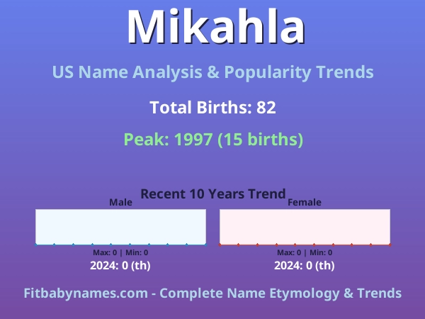 Infographic: Mikahla name meaning, origin, and popularity trends in the United States (US baby name analysis chart)