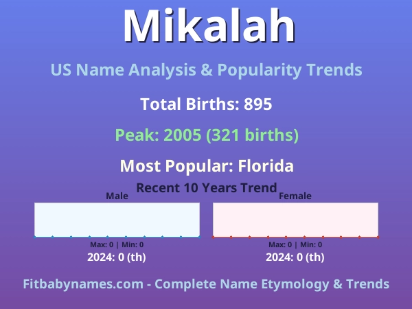 Infographic: Mikalah name meaning, origin, and popularity trends in the United States (US baby name analysis chart)
