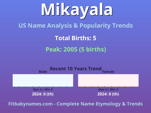 Infographic: Mikayala name meaning, origin, and popularity trends in the United States (US baby name analysis chart)