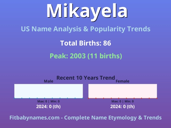 Infographic: Mikayela name meaning, origin, and popularity trends in the United States (US baby name analysis chart)