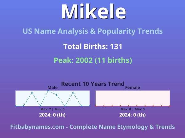 Infographic: Mikele name meaning, origin, and popularity trends in the United States (US baby name analysis chart)