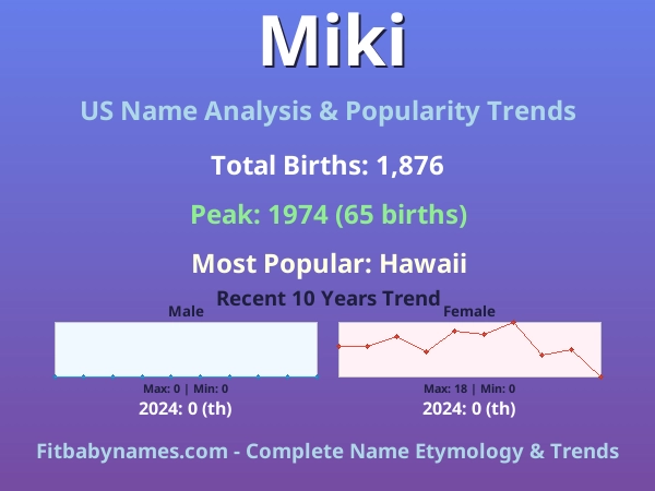 Infographic: Miki name meaning, origin, and popularity trends in the United States (US baby name analysis chart)