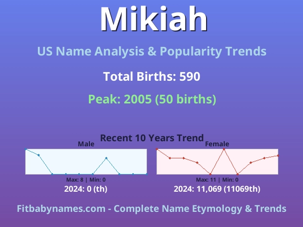 Infographic: Mikiah name meaning, origin, and popularity trends in the United States (US baby name analysis chart)