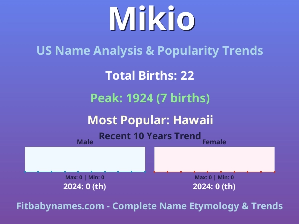 Infographic: Mikio name meaning, origin, and popularity trends in the United States (US baby name analysis chart)