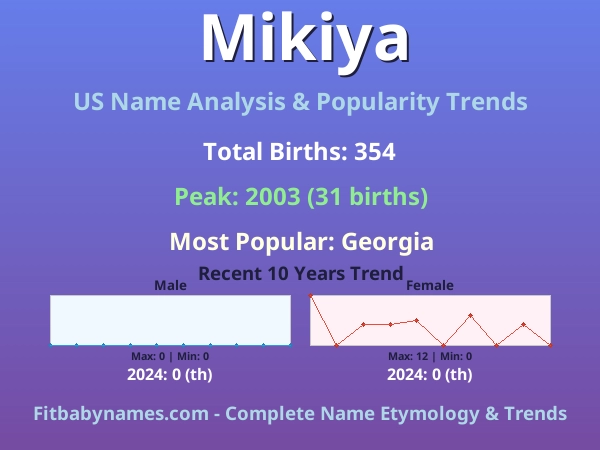 Infographic: Mikiya name meaning, origin, and popularity trends in the United States (US baby name analysis chart)