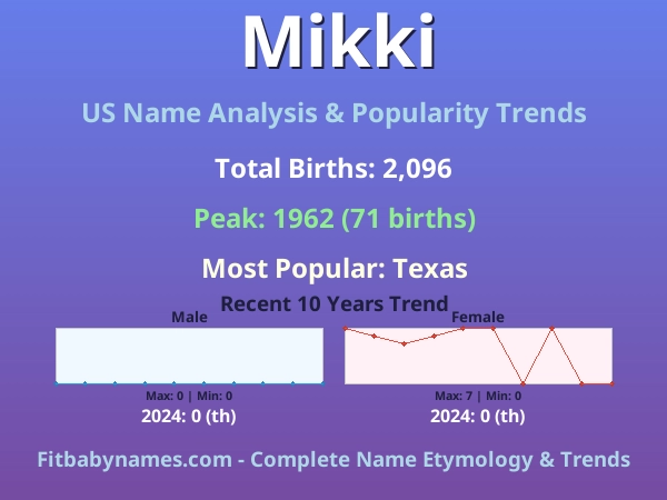 Infographic: Mikki name meaning, origin, and popularity trends in the United States (US baby name analysis chart)