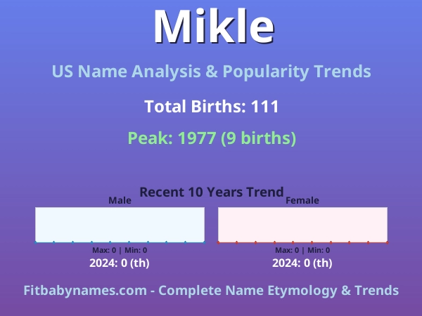 Infographic: Mikle name meaning, origin, and popularity trends in the United States (US baby name analysis chart)