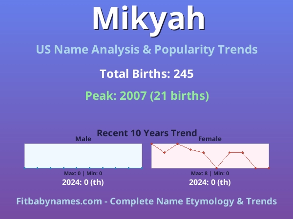 Infographic: Mikyah name meaning, origin, and popularity trends in the United States (US baby name analysis chart)
