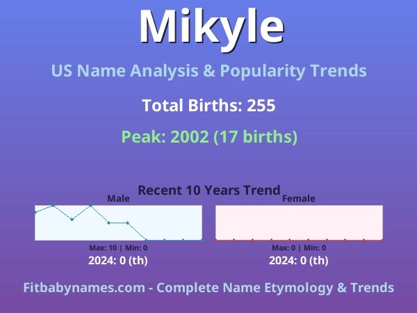 Infographic: Mikyle name meaning, origin, and popularity trends in the United States (US baby name analysis chart)